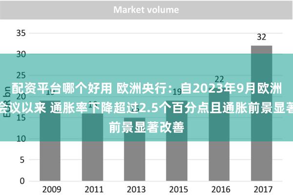 配资平台哪个好用 欧洲央行：自2023年9月欧洲央行会议以来 通胀率下降超过2.5个百分点且通胀前景显著改善