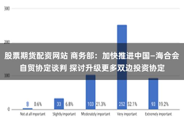 股票期货配资网站 商务部：加快推进中国—海合会自贸协定谈判 探讨升级更多双边投资协定