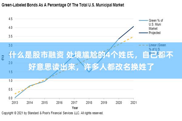 什么是股市融资 处境尴尬的4个姓氏，自己都不好意思读出来，许多人都改名换姓了