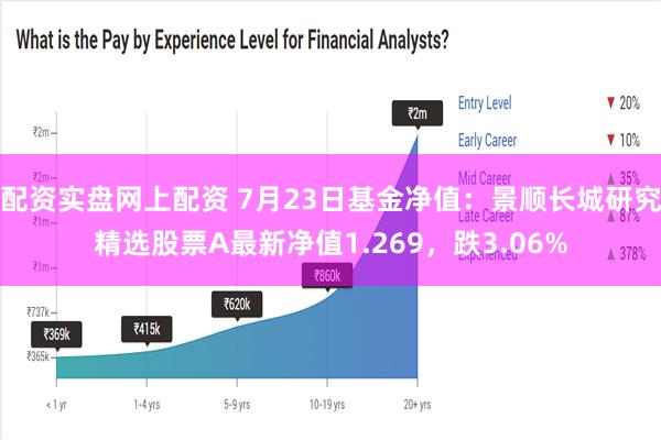 配资实盘网上配资 7月23日基金净值：景顺长城研究精选股票A最新净值1.269，跌3.06%