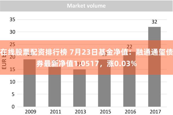 在线股票配资排行榜 7月23日基金净值：融通通玺债券最新净值1.0517，涨0.03%