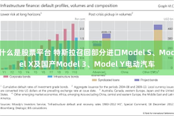 什么是股票平台 特斯拉召回部分进口Model S、Model X及国产Model 3、Model Y电动汽车