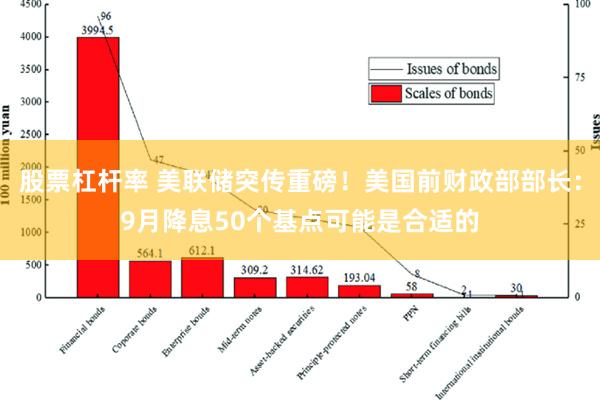 股票杠杆率 美联储突传重磅！美国前财政部部长：9月降息50个基点可能是合适的