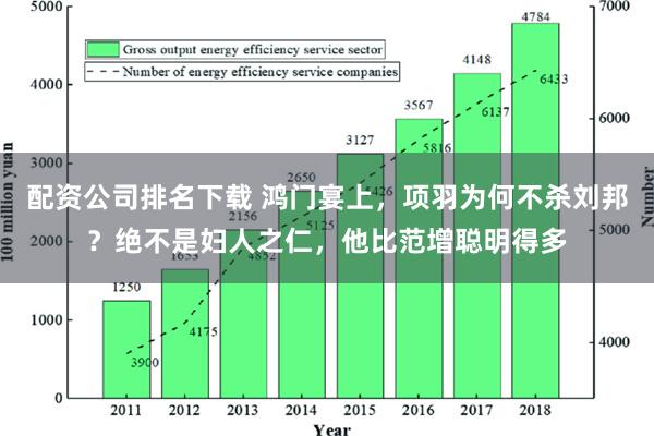 配资公司排名下载 鸿门宴上，项羽为何不杀刘邦？绝不是妇人之仁，他比范增聪明得多