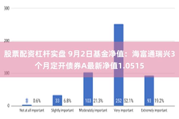 股票配资杠杆实盘 9月2日基金净值：海富通瑞兴3个月定开债券A最新净值1.0515