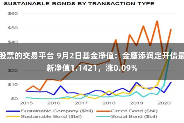 股票的交易平台 9月2日基金净值：金鹰添润定开债最新净值1.1421，涨0.09%