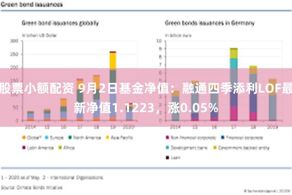 股票小额配资 9月2日基金净值：融通四季添利LOF最新净值1.1223，涨0.05%