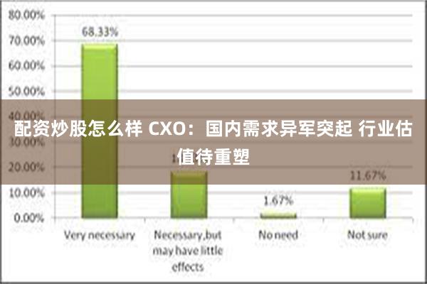 配资炒股怎么样 CXO：国内需求异军突起 行业估值待重塑