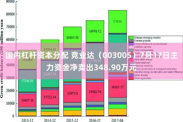 国内杠杆资本分配 竞业达（003005）7月17日主力资金净卖出348.90万元