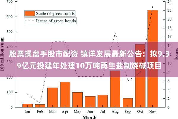 股票操盘手股市配资 镇洋发展最新公告：拟9.39亿元投建年处理10万吨再生盐制烧碱项目