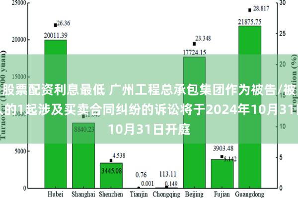 股票配资利息最低 广州工程总承包集团作为被告/被上诉人的1起涉及买卖合同纠纷的诉讼将于2024年10月31日开庭