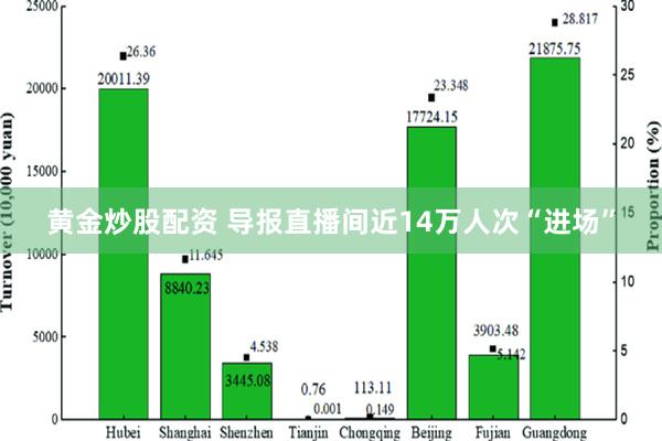 黄金炒股配资 导报直播间近14万人次“进场”