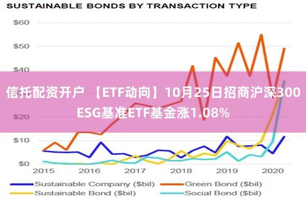 信托配资开户 【ETF动向】10月25日招商沪深300ESG基准ETF基金涨1.08%