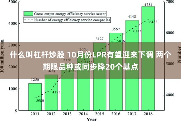 什么叫杠杆炒股 10月份LPR有望迎来下调 两个期限品种或同步降20个基点