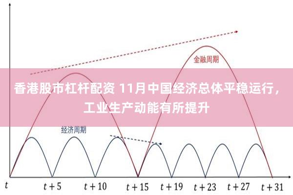 香港股市杠杆配资 11月中国经济总体平稳运行，工业生产动能有所提升