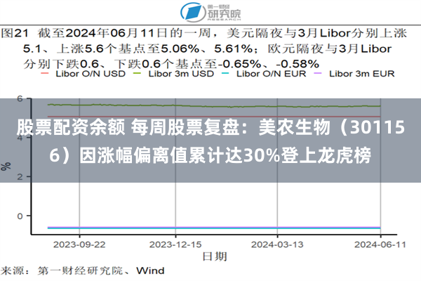 股票配资余额 每周股票复盘：美农生物（301156）因涨幅偏离值累计达30%登上龙虎榜